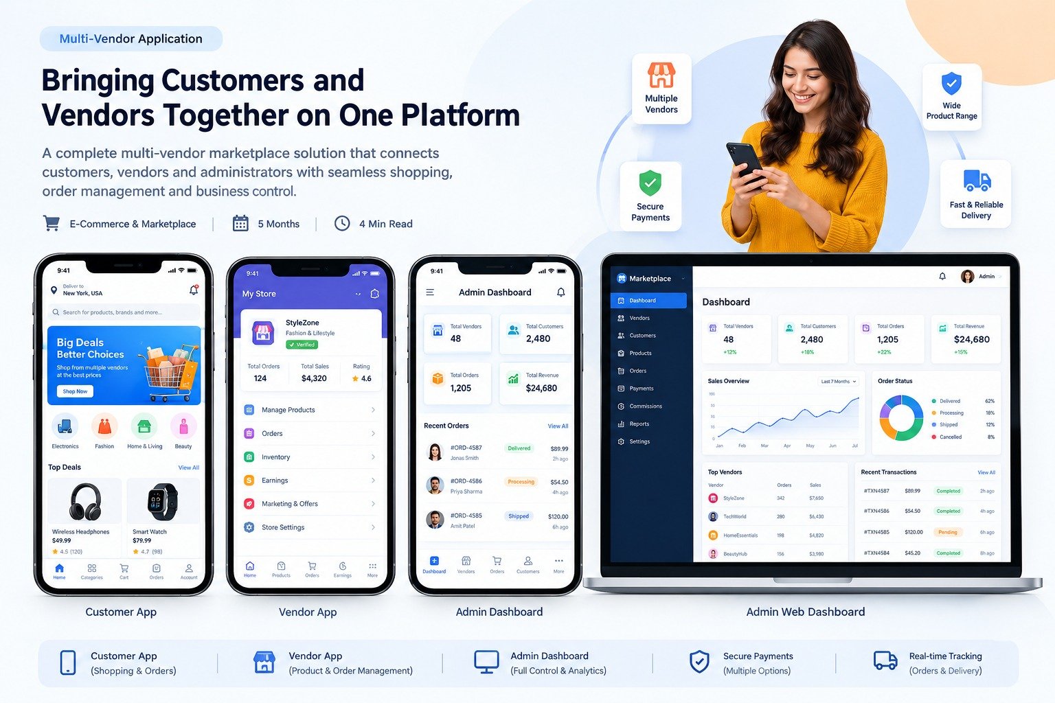 Multi-Vendor Application: Bringing Customers and Vendors Together on One Platform